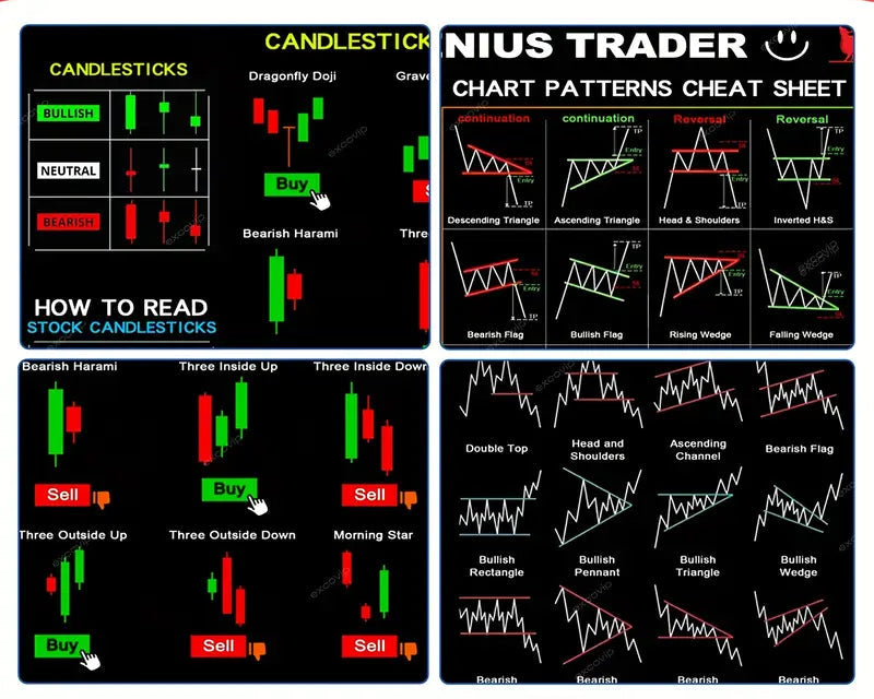 The Trade Pattern Pro Mat