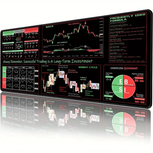 The Long-Term Trader’s Edge Mat