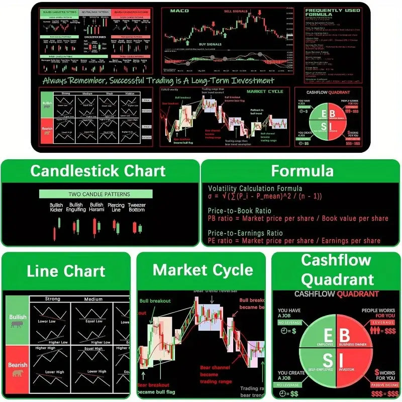 The Long-Term Trader’s Edge Mat